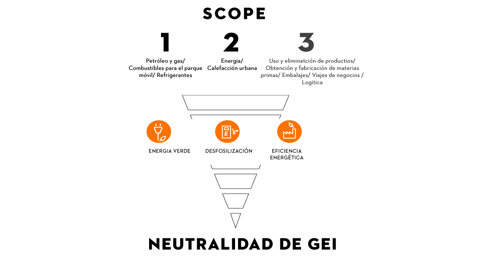 Website-corporate-Climate-strategy_HQ_P_2022-05-0001